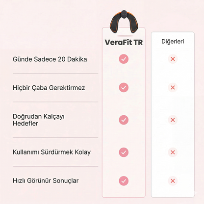 VeraFit™ Kalça Şekillendirici EMS Cihazı
